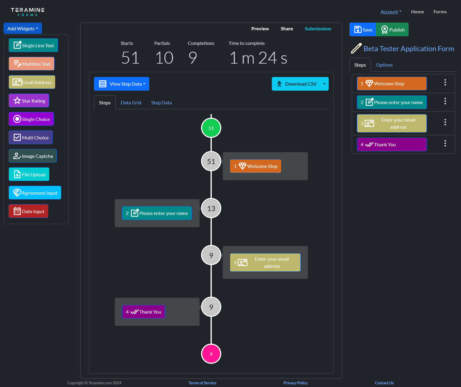 Shows stats about submission including count of users dropping off at each step.